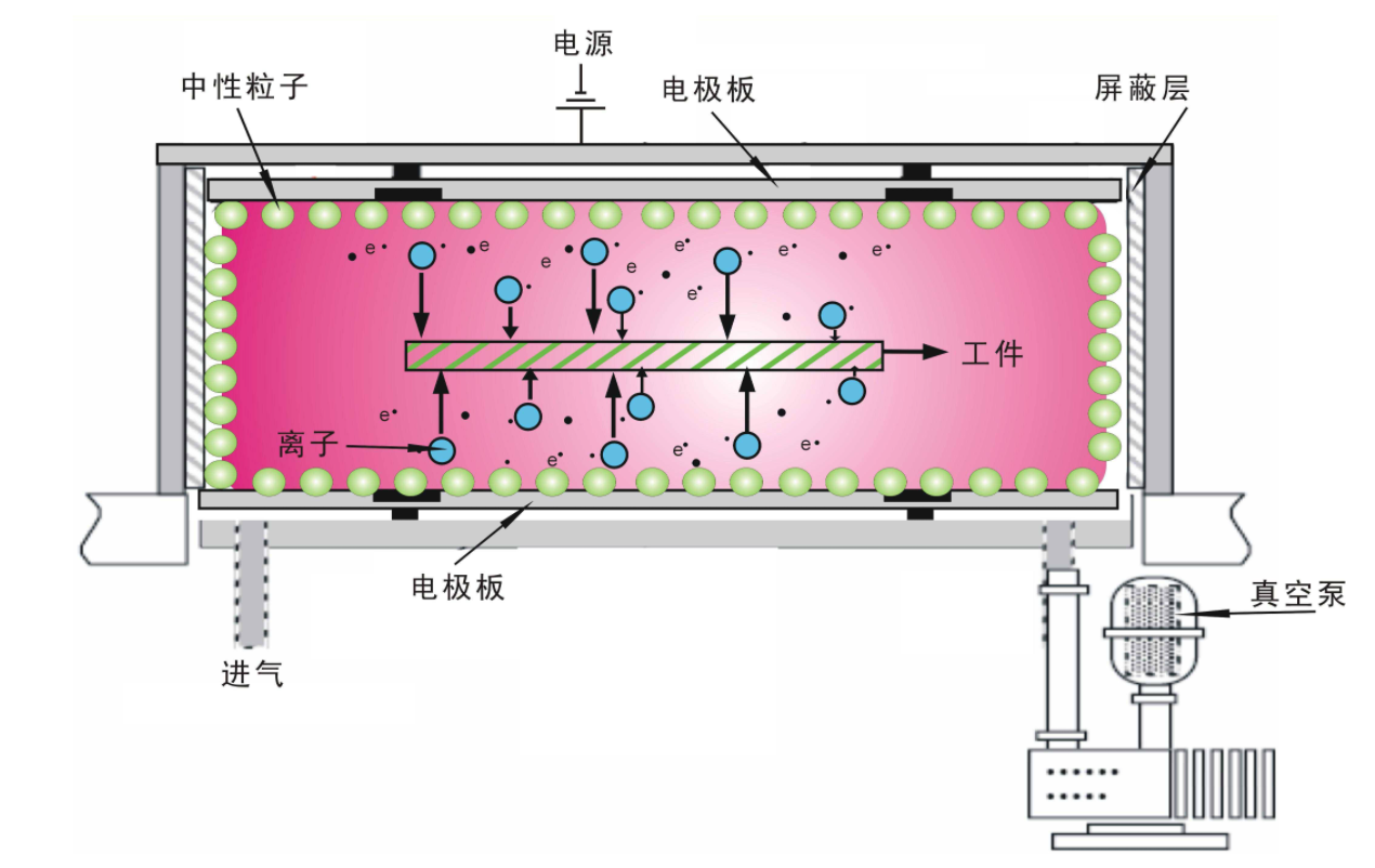 如何選擇等離子表面處理機(jī)？和火焰處理有何不同？