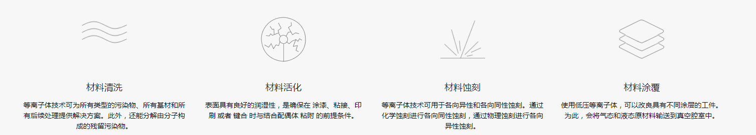 哪些行業(yè)可以應(yīng)用到低溫等離子清洗技術(shù)？